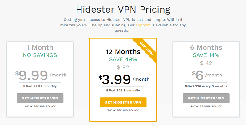 Hidester pricing
