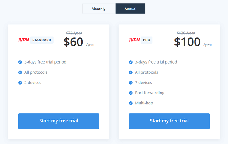 IVPN prices