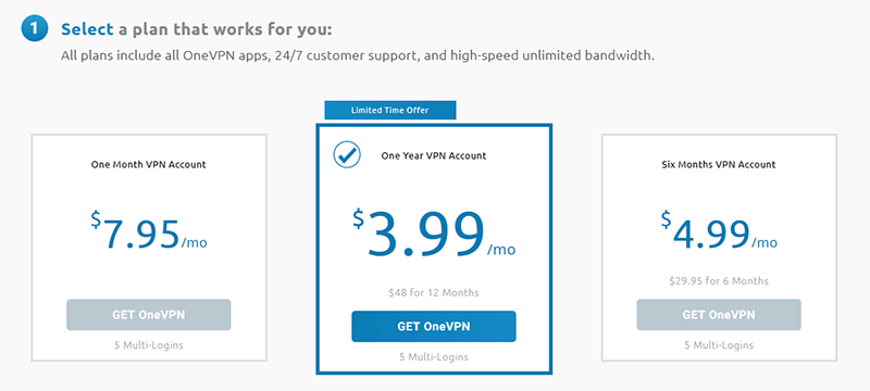 Pricing table