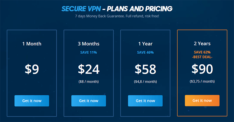 Pricing table