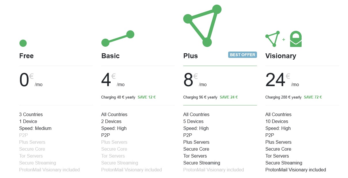 ProtonVPN pricing