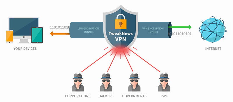 tweaknews vpn review