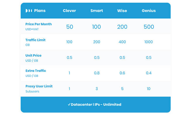 Datacenters plan Smartproxy