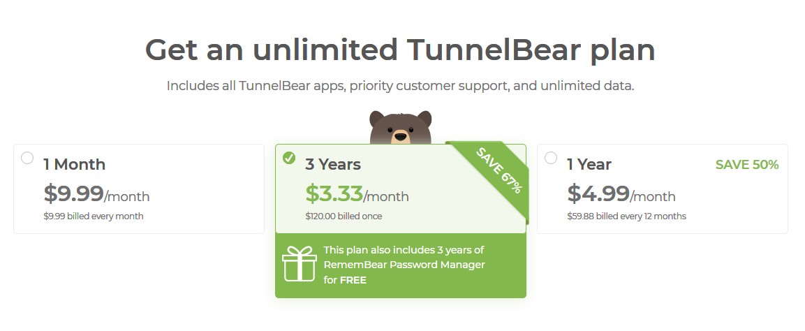 How to get the best TunnelBear's coupon and promo code