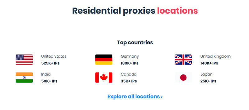 Locations Smartproxy