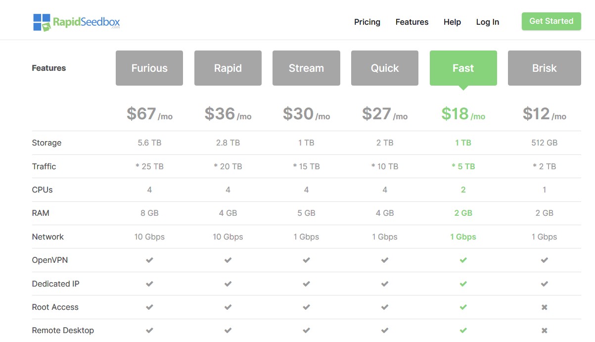 RapidSeedbox pricing