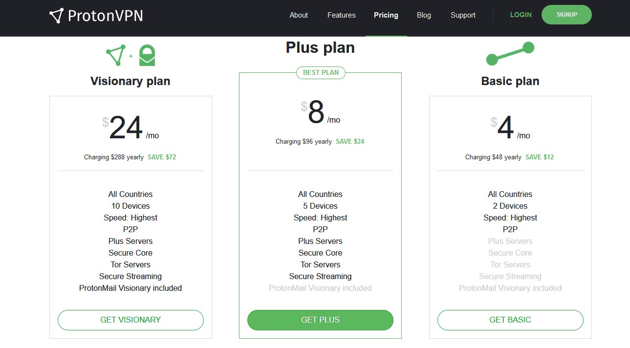 how to get the best ProtonVPN's coupon and promo codes