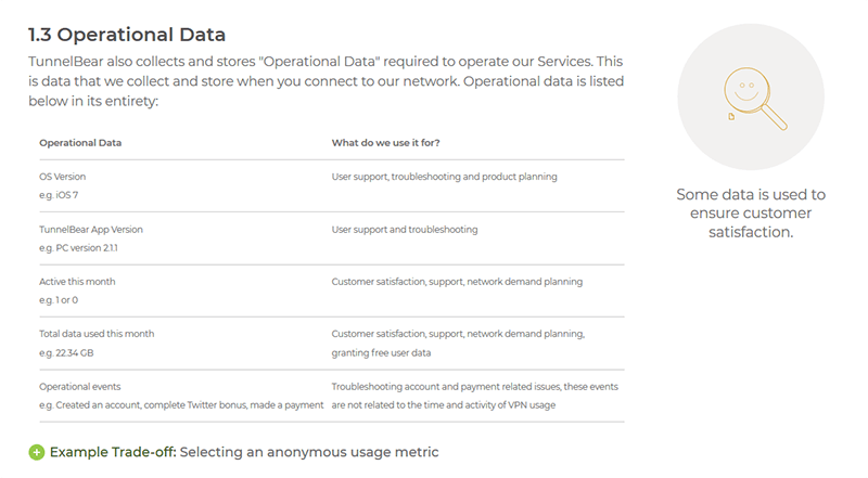 Operational Data TunnelBear