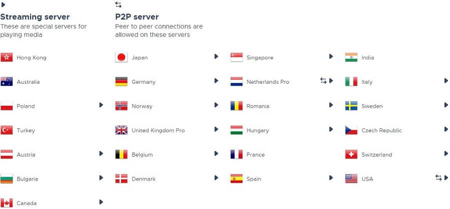 Goose VPN Servers