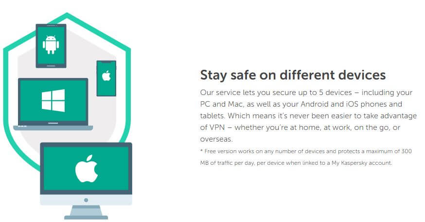 Kaspersky VPN Devices