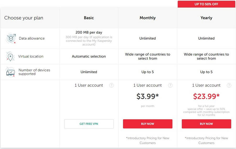 Kaspersky VPN Prices
