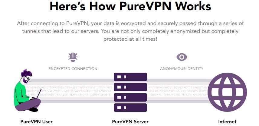 PureVPN Security