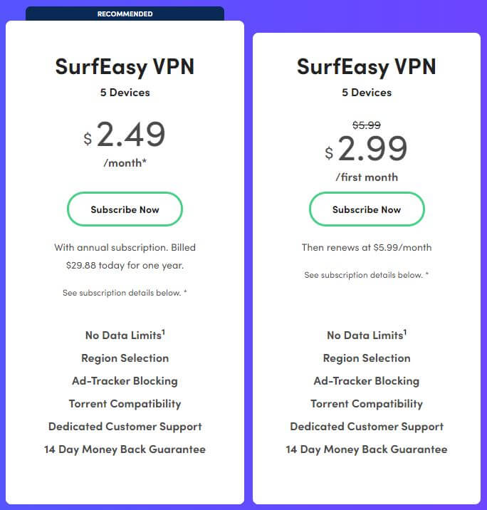 SurfEasy Price