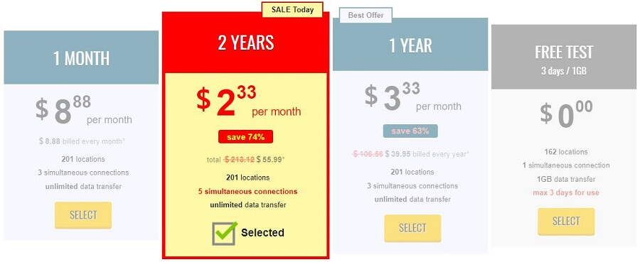 Trust.Zone Pricing