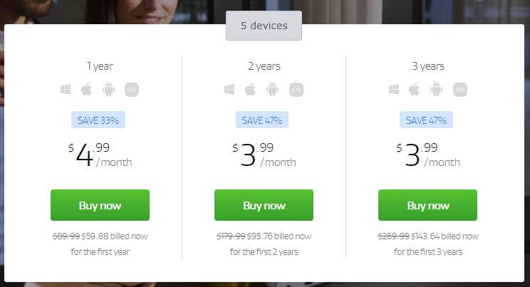 AVG Secure VPN Pricing