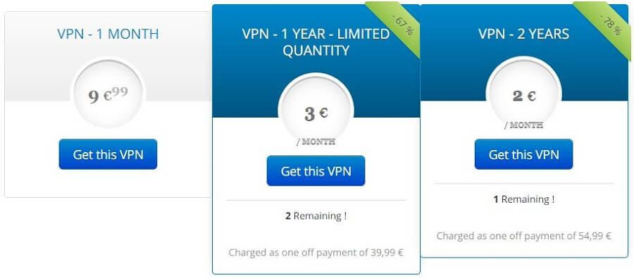 ActiVPN Pricing