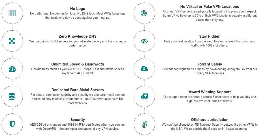 BlackVPN Features