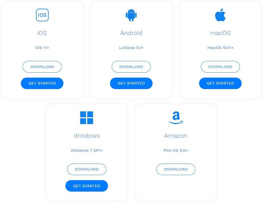 Encrypt.me Devices