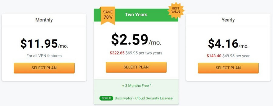 Private Internet Access Pricing