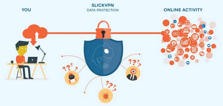 SlickVPN Security