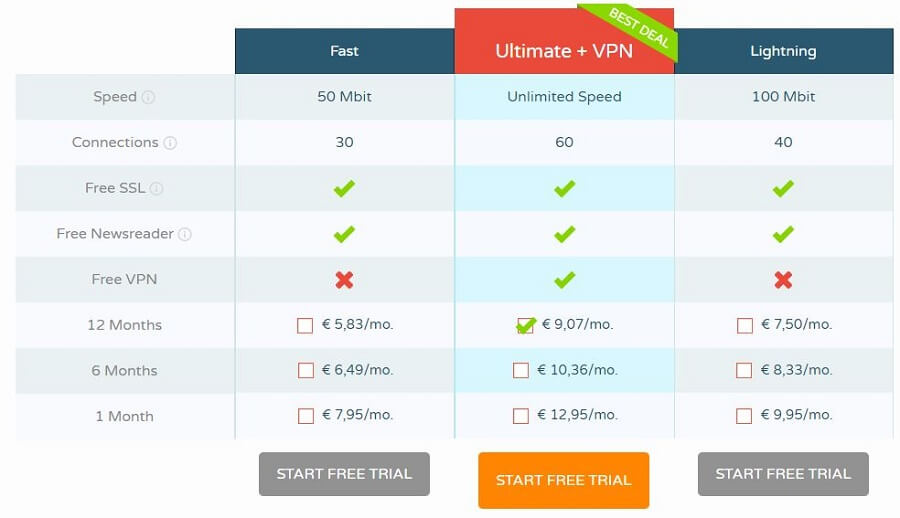 Tweaknews VPN Pricing