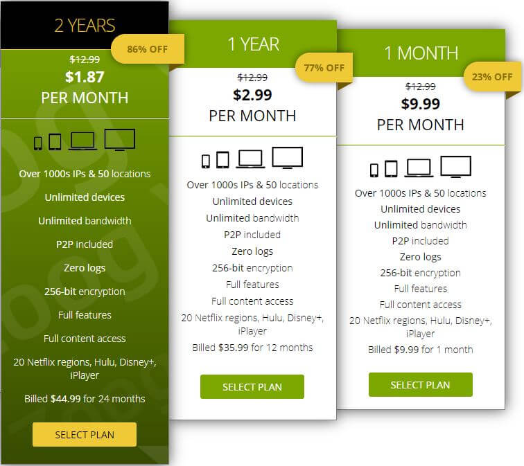 ZoogVPN Pricing