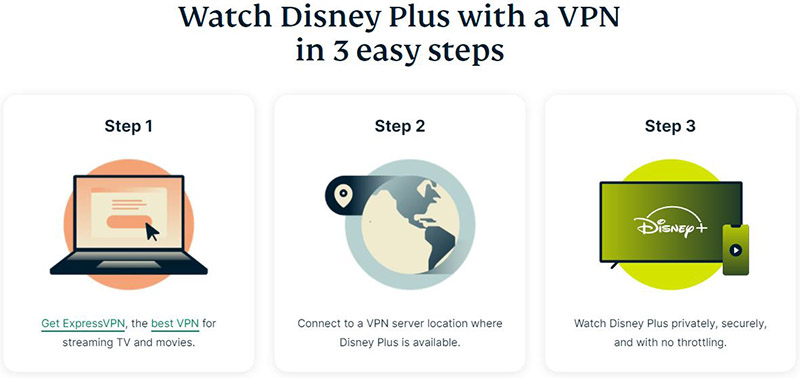 ExpressVPN How to Watch Disney Plus