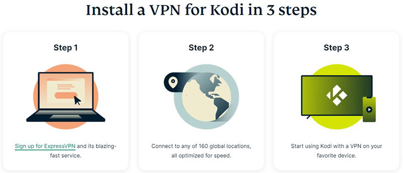 ExpressVPN Kodi How to Use