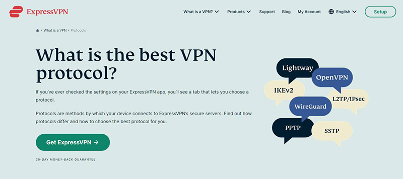 ExpressVPN Protocols