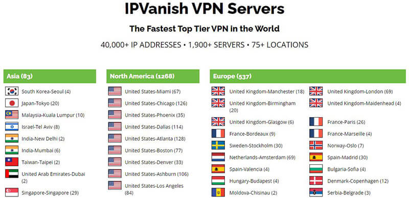 IPVanish Servers