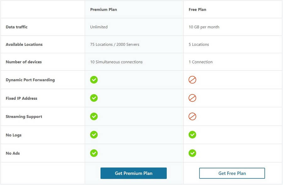 Hide.me Free vs Paid